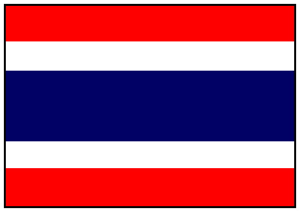 thailand